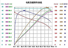 1500w hub motor performance data