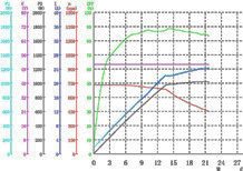 1000w electric hub motors performance data 1000w electric hub motors performance data